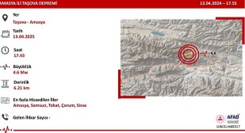 Amasya Taşova’da 4.6 büyüklüğünde deprem!