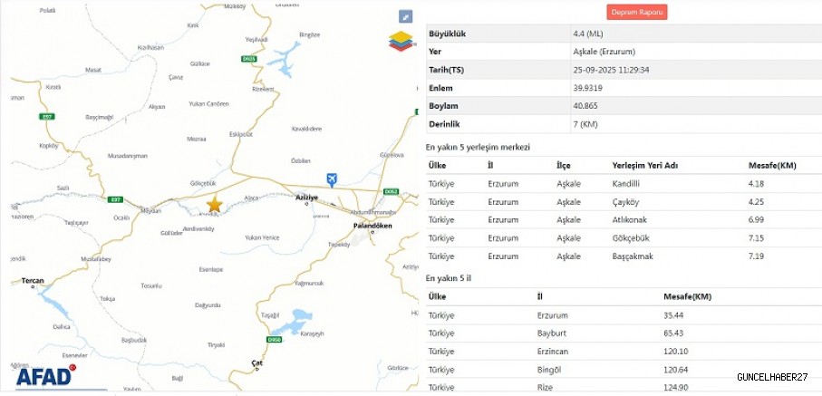 SON DAKİKA | Erzurum/Aşkale’de deprem!