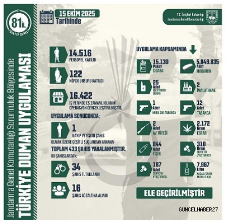 “Türkiye Duman Uygulaması” Ülke Genelinde Gerçekleştirildi