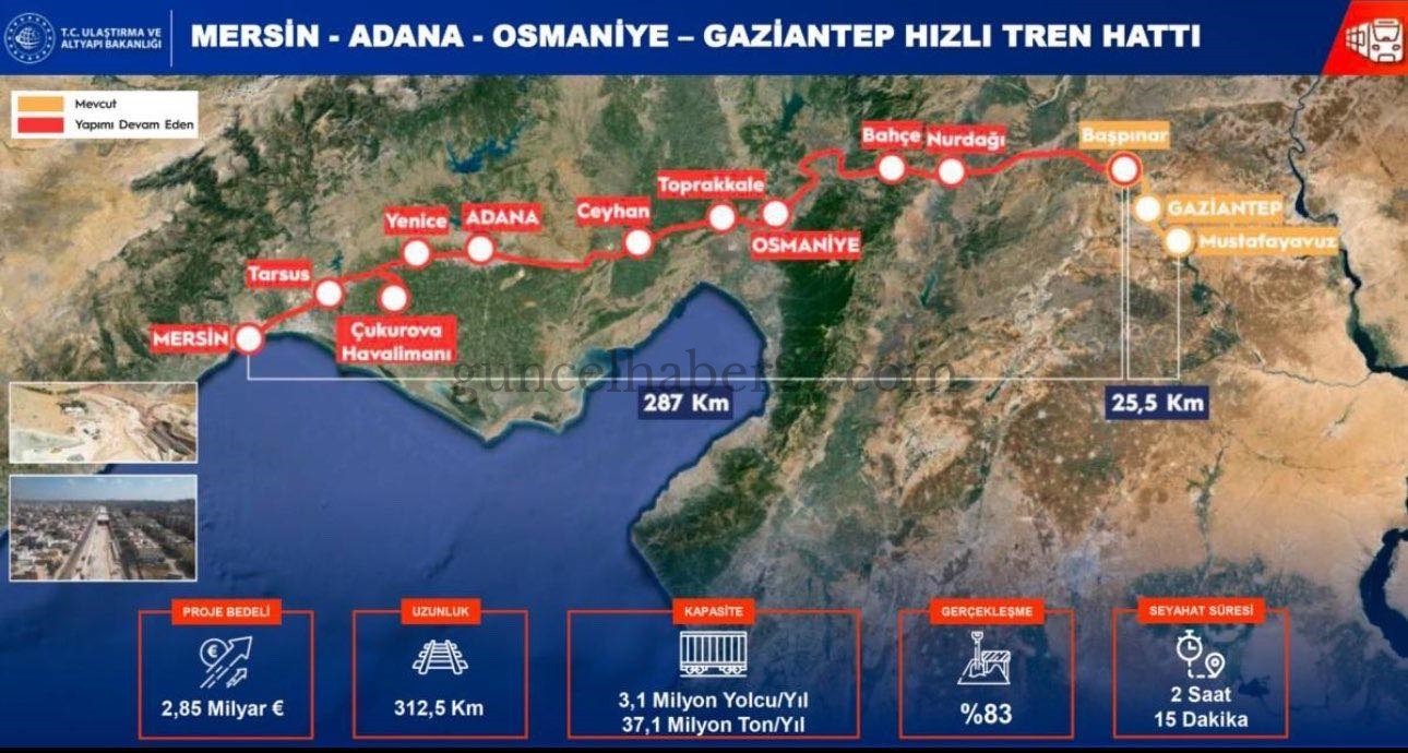 GAZİANTEP İLE MERSİN ARASINDAKİ HIZLI TREN 2028 YILINDA HİZMETTE