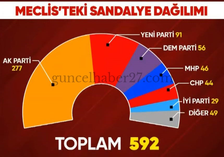 TBMM’DE DENGELER DEĞİŞTİ