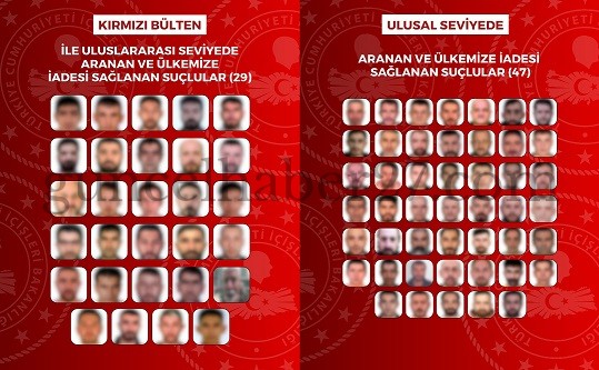 8 ÜLKEDEN 76 ARANAN ŞAHIS TÜRKİYE’YE İADE EDİLDİ